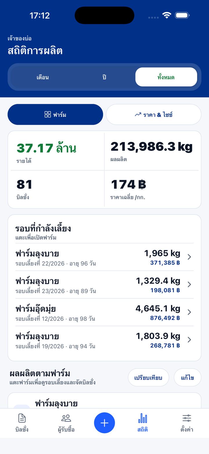 หน้าจอสถิติ: รายได้ ผลผลิต จำนวนบิลชั่ง ผลผลิตแยกตามฟาร์มและตามปี